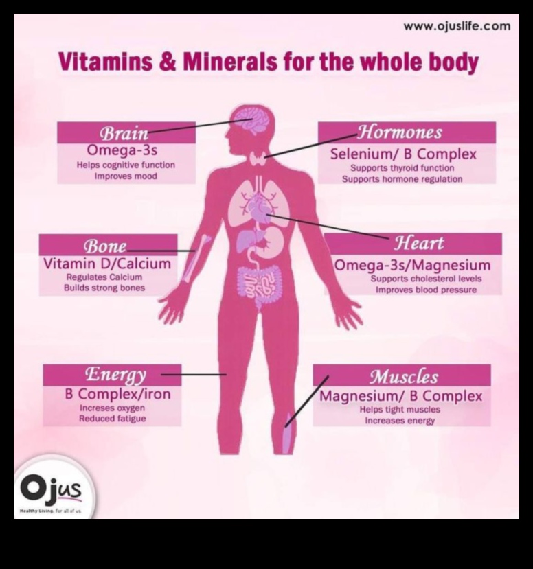 Sağlıklı Bir Beden, Zihin ve Ruh İçin Vitamin Temelleri