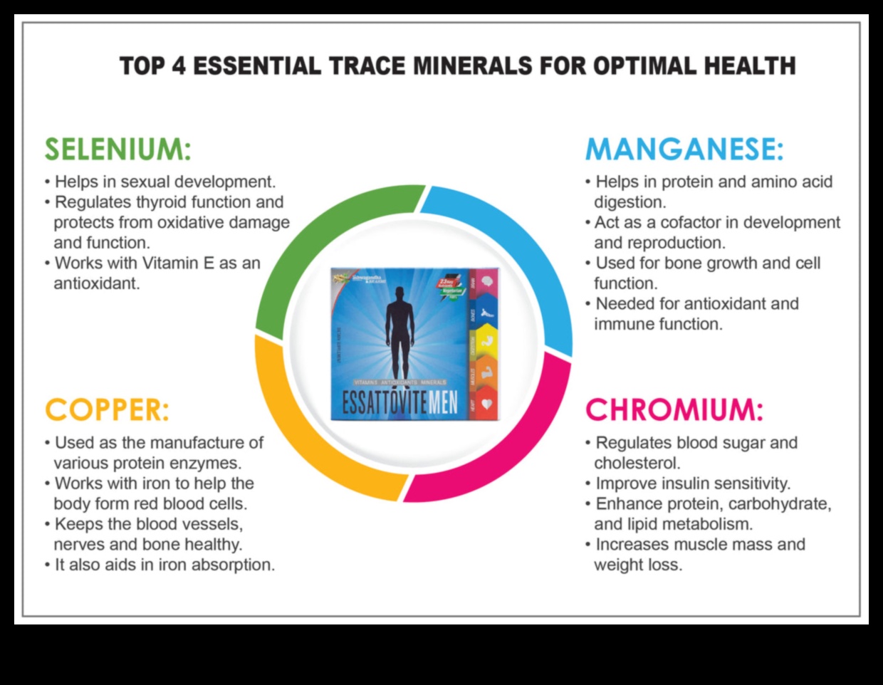 Mineral Spectrum: Optimum Sağlığın Renklerini Keşfetmek