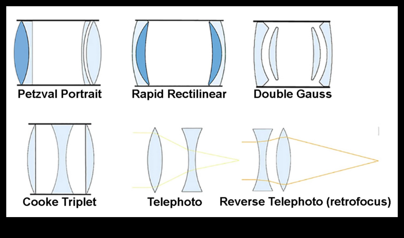 Lens Mirası: Yüksek performanslı optiklerin mirasını keşfetmek