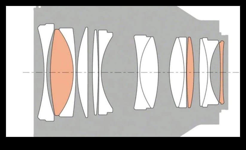 Lens Mirası: Yüksek performanslı optiklerin mirasını keşfetmek